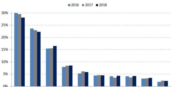 Gráfico con origen de turistas en Balears (corredordefondos.com)