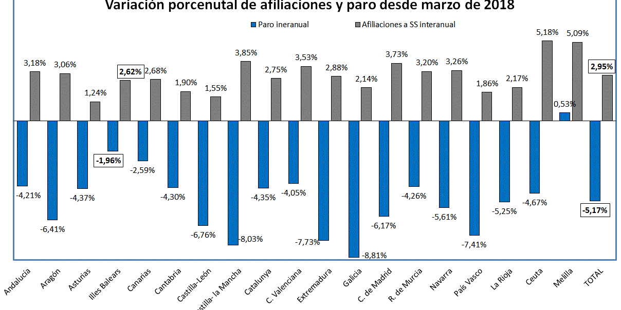 Paro y Seguridad Social abril 2019 Paro y Seguridad Social abril 2019