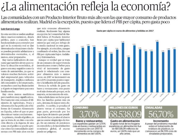 El Económico consumo alimentario