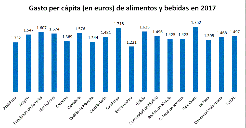 Consumo alimentario