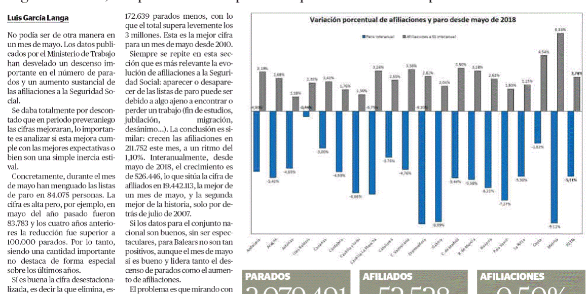 Análisis paro mayo 2019 Análisis paro mayo 2019