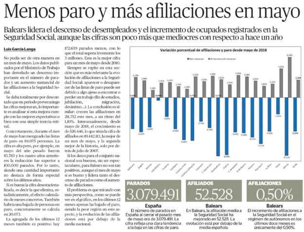 Análisis paro mayo 2019