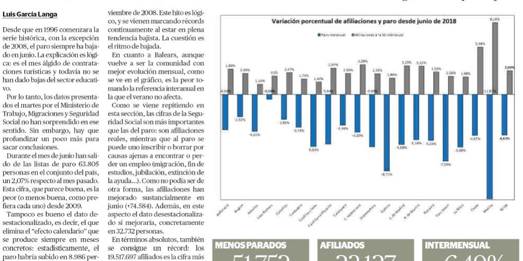 Paro y Seguridad Social junio: artículo en El Económico