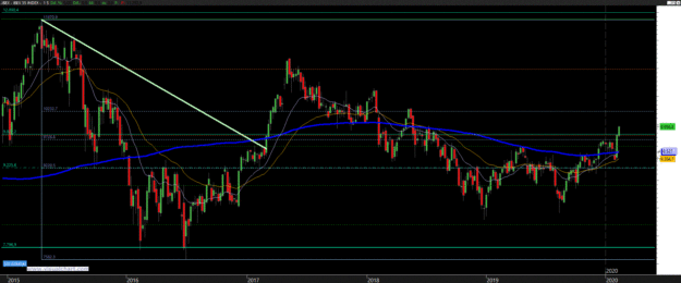 Gráfico Semanal Ibex