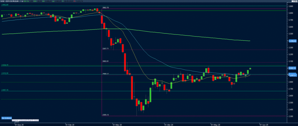 Canal lateral EuroStoxx