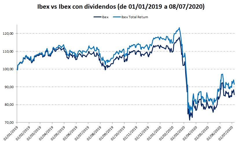 Ibex Total Return