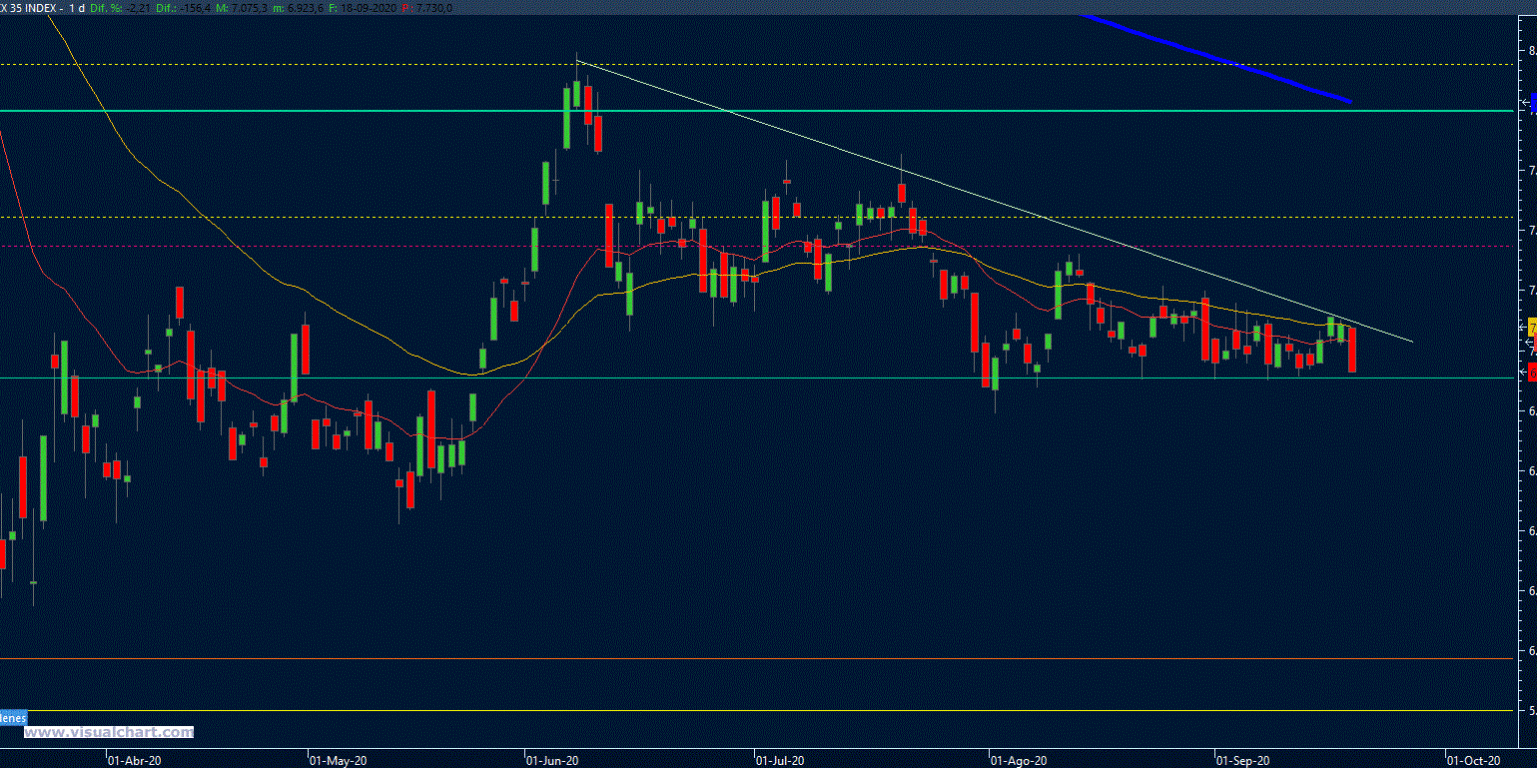 gráfico ibex gráfico ibex