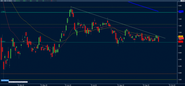 gráfico ibex gráfico ibex