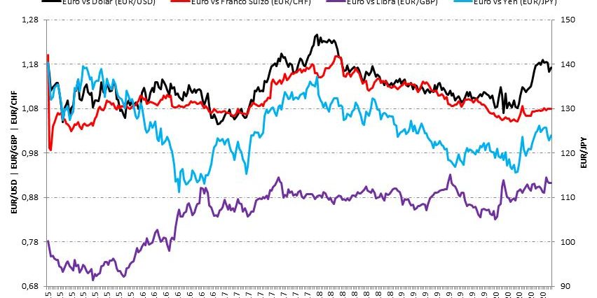 Comparativa divisas 2020 Comparativa divisas 2020