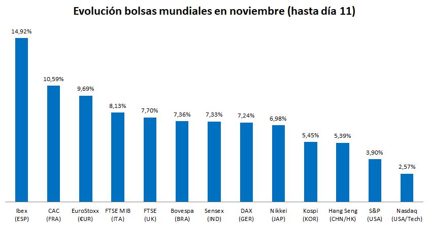 pfizer y bolsas