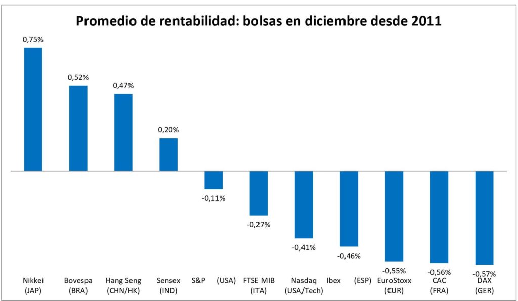 Rally de Navidad