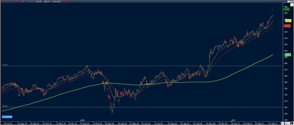 Gráfico Louis Vuitton