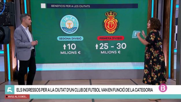 Economía y futbol beneficios económicos de ascender a primera