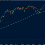 Conflicto Rusia-Ucrania para las bolsas: DAX