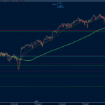 Conflicto Rusia-Ucrania para las bolsas: EuroStoxx