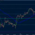 Conflicto Rusia-Ucrania para las bolsas: Ibex