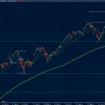 Conflicto Rusia-Ucrania para las bolsas: Nasdaq