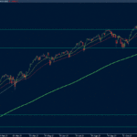 Conflicto Rusia-Ucrania para las bolsas: s&P