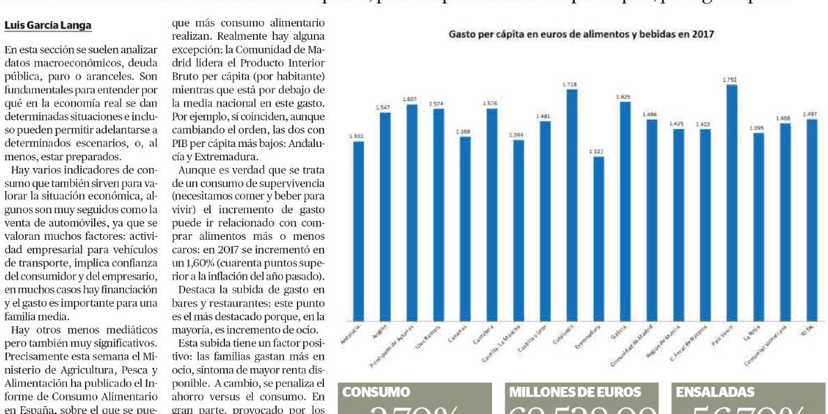 El Económico consumo alimentario El Económico consumo alimentario