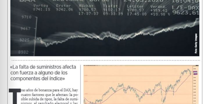 Análisis del DAX Análisis del DAX